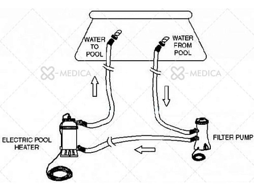 													Водонагреватель INTEX 28684 фото 3