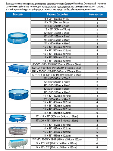 													Водонагреватель INTEX 28685 фото 9